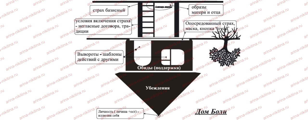 Что стоит за страхом. Дом Боли в мировоззрении славян