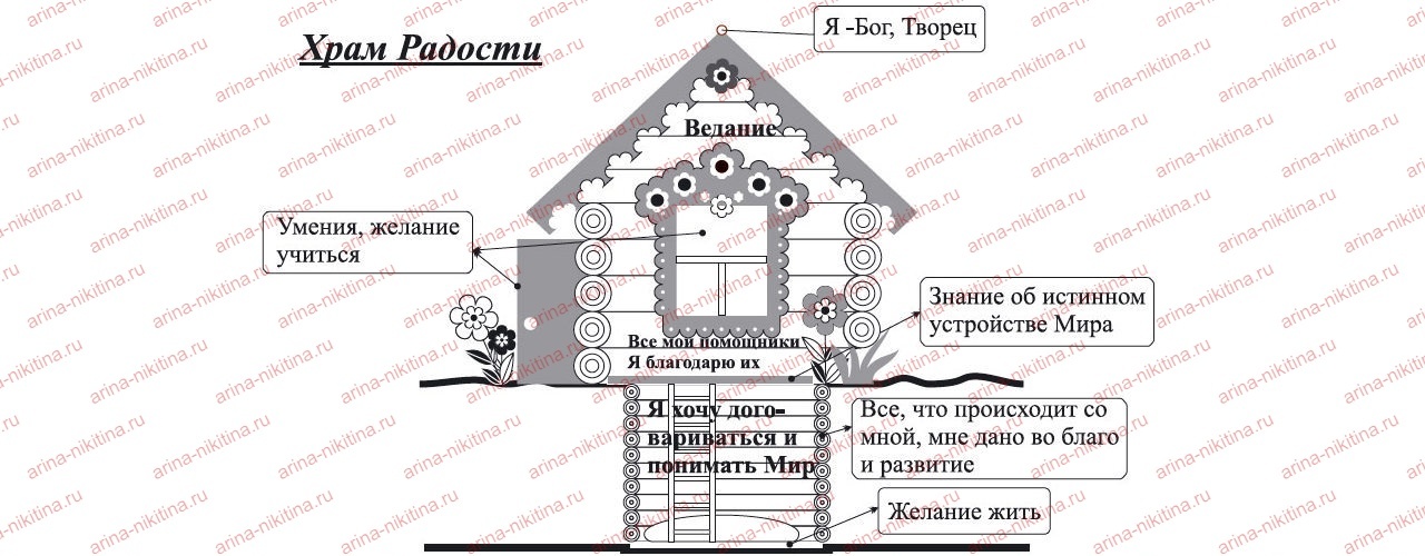 Что стоит за страхом. Храм Радости в мировоззрении славян